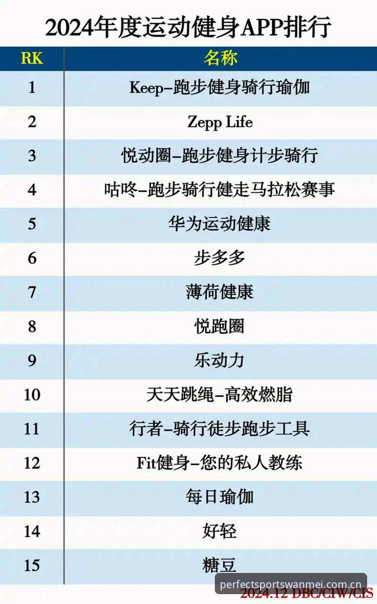 为什么完美体育下载安装是体育爱好者2024年的必备选择？